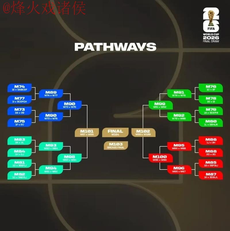 2026世界杯盘口教程官方指南 2026世界杯盘口教程官方指南