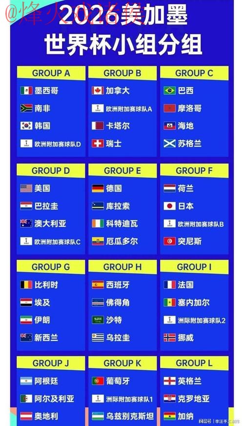 2026世界杯全面预测分析 2026世界杯全面预测分析