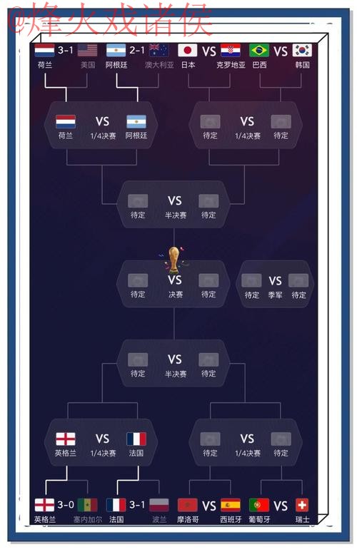 2022世界杯预测入口最新热门趋势